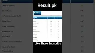NA-45 Election Result 2024 Fateh Ullah Khan vs Obaid ur Rehman