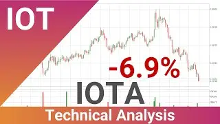 IOTA Down 6.9% 🔥. What Now With IOTUSD?? | FAST&CLEAR | 12.Jul.2022