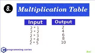 Generate multiplication table in C programming #8