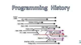 001 Basic Idea of Programming & History