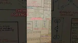 CHEMISTRY NOTES 