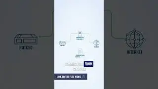 How to Use 5G Router with Starlink for Automatic Backup Connection