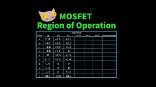 Regions of Operation | MOSFET Problems