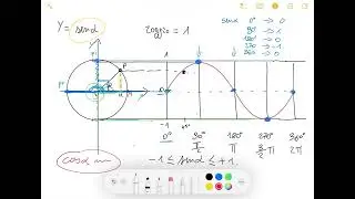 Funzioni Goniometriche - Seno