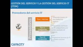 Curso - Gestión de Servicios Tecnológicos ITILv3 6/10 - Capacity Academy