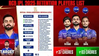 IPL 2025 Retention List: RCB's List of Retained Players & Their Salaries | RCB Retention List 2025