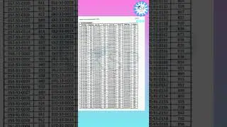 شاھ لطيف يونيورسٽي خيرپور پاران لاڳاپيل ڪاليجن ۾ سالياني امتحان 2022 تحت ٿيل B.Com/ ADC Part II
