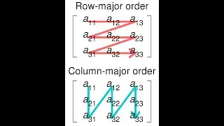 Python Practice Series 37 | Beginners | Level 1 | Array | Number Sequence | Tutorials Programming