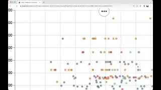 StandardScaler