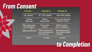 Clinical Trials - What's Involved from the Patient Point of View