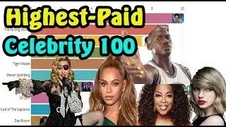 Top 10 Forbes Celebrity 100 (1999 - 2019)