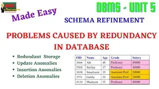 PROBLEMS CAUSED BY REDUNDANCY IN DBMS