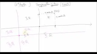 INTERMEDIATE MATHS IB-Ch-02-Transformation of Axes