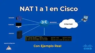 Static NAT on Cisco: Step-by-Step Case Study in Packet Tracer