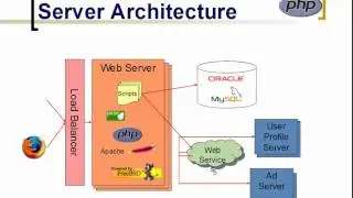 PHP Basic Fundamentals   Chapter 2