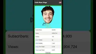 YouTube Golf Top 200 : May 2023