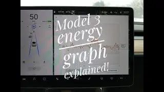 Tesla energy graph explained!