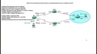 What is IP SLA (Internet Protocol Service Level Agreement) How to configure IP SLA?