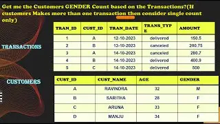 SQL Interview Question: Counting Customer Gender - Practical Example and Solution