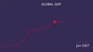 Global GDP 1000 to 2021