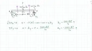 Castigliano's Theorem