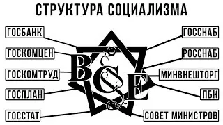 ЧТО ТАКОЕ СОЦИАЛИЗМ? | ОПРЕДЕЛЕНИЕ СОЦИАЛИЗМА