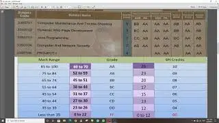 What is SPI, CPI & CGPA | How to calculate | GTU EXAM EVALUATION SYSTEM | 99 % students નથી જાણતા