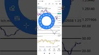 Best Scalping and Sniper Entry Strategy for Currency Pairs