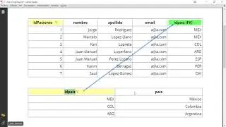 CURSO MYSQL - 04 -  llave primaria y foránea