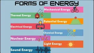 Different Forms of Energy #energy