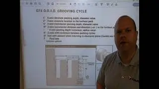 Hand Programming using G75 Grooving Canned Cycle