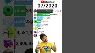 😳Ohio MrBeast Watches MrBeast FAST RISE! #shorts