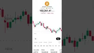 Bitcoin Market Today | Calm 528Hz Chart View | BTC Price Analysis
