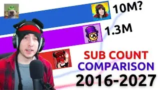 KonekoKitten vs KreekCraft vs ChloeGames - Sub Count History (2016-2027 Future Predictions)