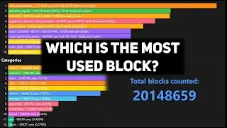 I Counted 20 MILLION Blocks, Here's What I Found