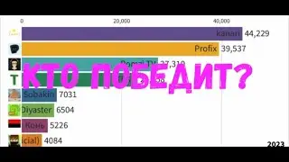БИТВА ПОДПИСЧИКОВ (51 ЧАСТЬ) 2022-2027