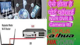 Hikvision  Port Forwarding NVR & DVR