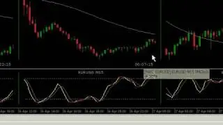 Forex | Looking for high probability trades