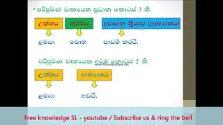 සිංහල වාක්‍ය නිර්මාණය     2019-06-08
