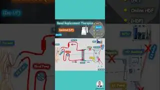 سحب سوائل فقط من المريض