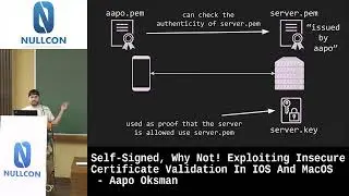 Nullcon Goa 2023 | Self-Signed, Why Not! Exploiting Insecure Certificate Validation In iOS And macOS