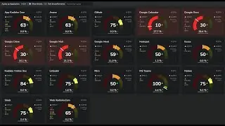 Kadiska Application Performance Scoring Dashboard Overview (AppDex)