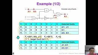 18 4 Advanced Topics:  N-detect, cell-aware tests