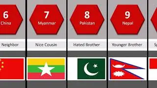 India's Relationship With Other Countries | 🇮🇳 | Comparison | Sargun Creations