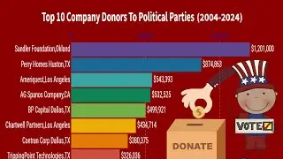 Top 10 Corporate Donors to Political Parties (2004-2024): Who’s Funding Politics?
