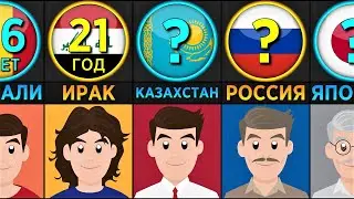 Медианный Возраст (Сравнение стран)