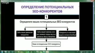 Урок №16. Анализ конкурентов. Типичные ошибки