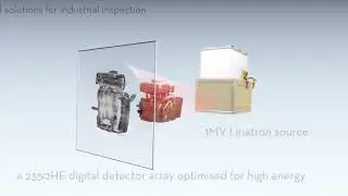 Industrial Linear Accelerators by Varex Imaging