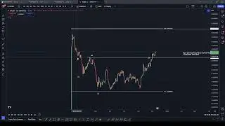 IO Technical Analysis