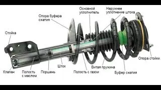 замена передних амортизаторов пежо-408